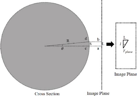 Fig. A1. Schematic of a circular cross section through a specimen... | Download Scientific Diagram