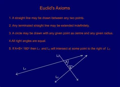 5 Postulates Of Euclidean Geometry