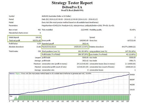 10 The Best Forex Robot Reviews 2024 (Comparison)