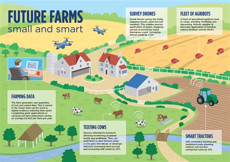 Smart Farming: are robust sensors and the power of the cloud the perfect recipe? - We speak IoT