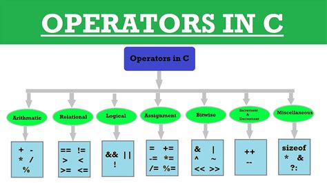 Operators In C C Tutorial | Hot Sex Picture