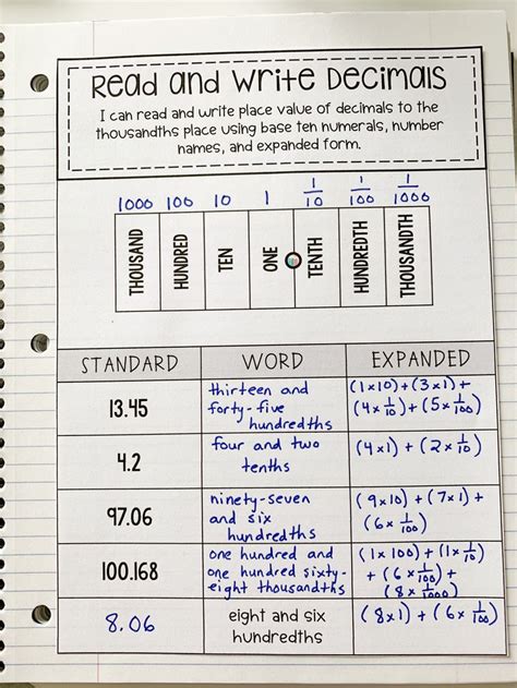 4 hands on decimal place value worksheets - decimal place value worksheets 4th grade - Coleman Watki