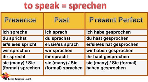 learngermancoach.com | German grammar, Verb conjugation, Learn german