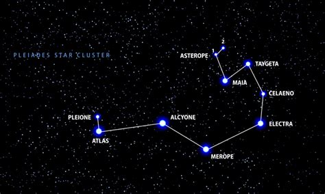 Pleiades Star System Healing & Activation – Vince Gowmon