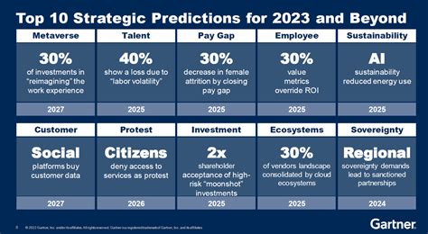 Gartner对2023年| PCMag的顶级战略预测 - beplay官网体育最新入口