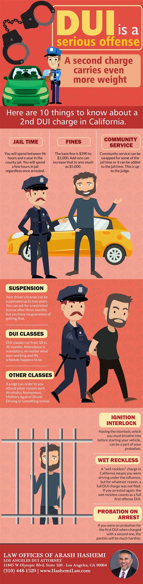 What to do after a Second DUI arrest - Los Angeles DUI Attorney