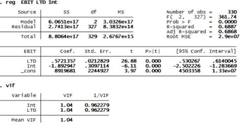 What is panel data analysis in STATA? | Knowledge Tank