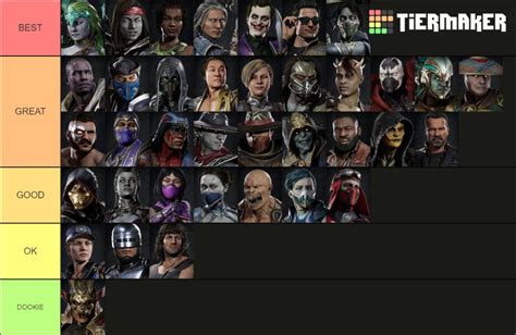 Rewind's MK11 tier list 1 out of 1 image gallery