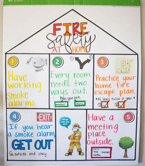 5 Activities for Teaching Fire Safety