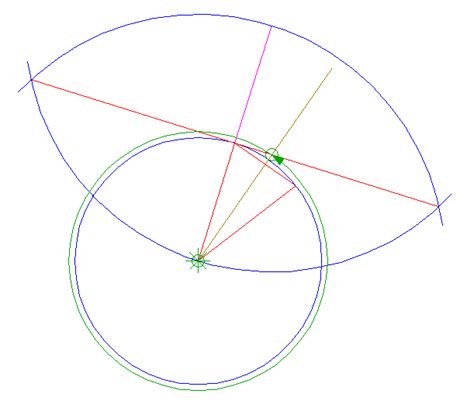 Zef Damen Circumscribed Polygon