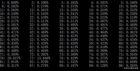 The 5* Rate Is Not Uniform 0.6%, There Is A Soft Pity : r/Genshin_Impact