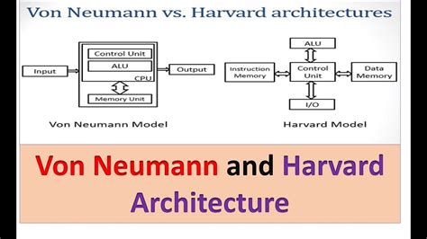 Have you heard about Von Neumann architecture, Harvard Architecture and ...