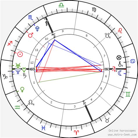 Birth chart of Taylor Swift - Astrology horoscope