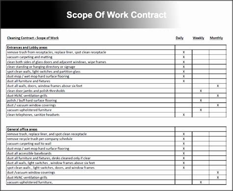 8 Construction Scope Of Work Downloadable for Free - SampleTemplatess ...