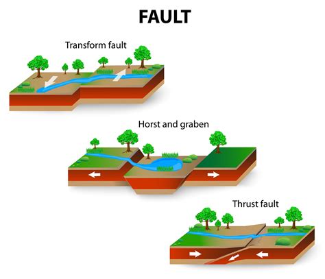 Graben Landforms