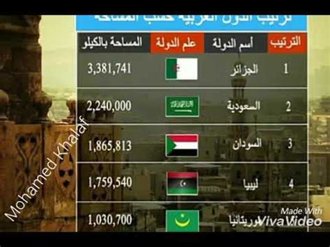 ترتيب الدول العربية حسب المساحة - YouTube