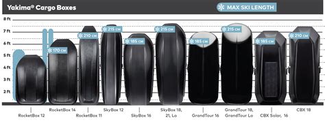 Winter Cargo Boxes - Choosing the Right Size | Yakima