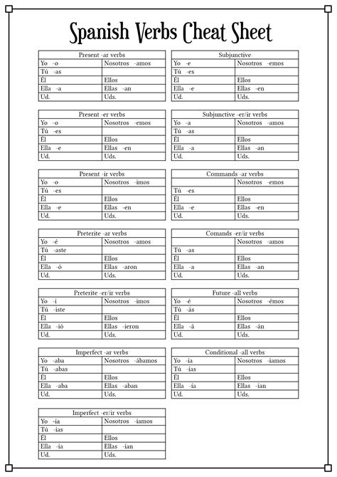 Spanish Verb Conjugation Cheat Sheet