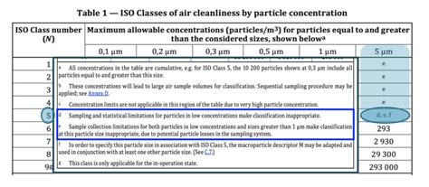 The Challenge and Danger of Classification at 5 Micron Particle Size ...