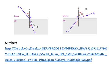 Pembiasan cahaya | 👉👌PEMBIASAN CAHAYA