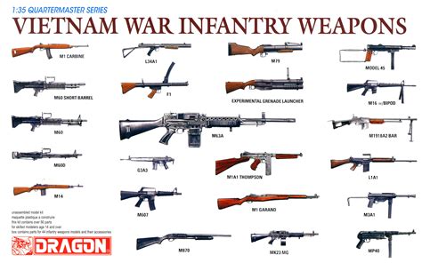 Vietnam War Infantry Weapons | HLJ.com