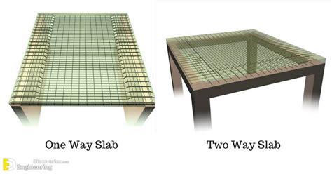 Bar Bending Schedule For Slab, Estimation Of Steel Reinforcement In Slab | Engineering Discoveries