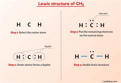 CH2 Lewis Structure in 5 Steps (With Images)