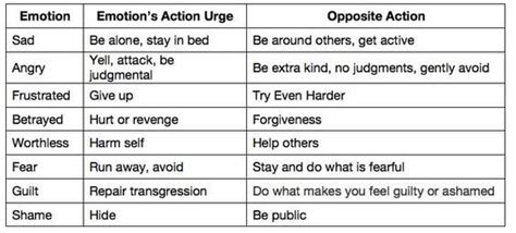 Act As If -- What our emotions tell us to do, and how to take an opposite action. : r/sad