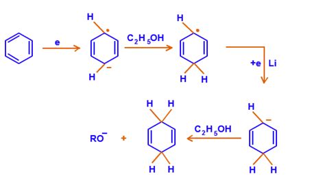 Reaction Mechanism & Questions on Birch Reduction | Physics Wallah