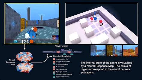 DeepMind Can Now Beat Us at Multiplayer Games, Too - The New York Times