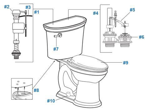 American Standard Esteem Vormax Toilet Seat Installation - Velcromag