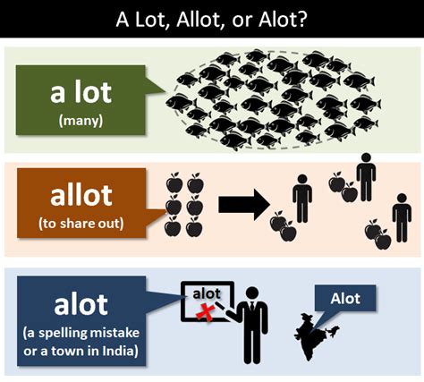 "Alot," "A Lot," or "Allot"?