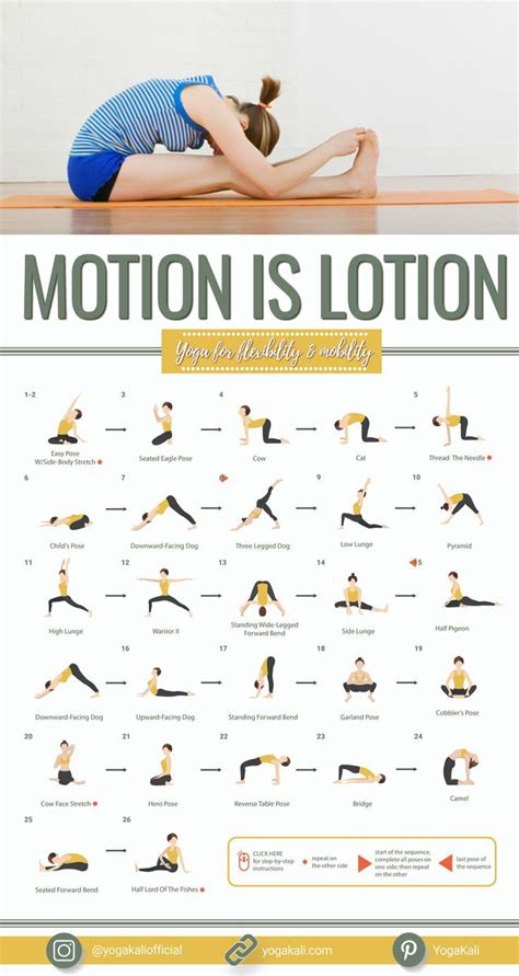 Motion Is Lotion: Full-Body Yoga Routine For Flexibility & Mobility | Yoga for flexibility, Yoga ...