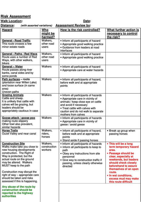 Free Construction Risk Assessment Templates (Guide & Overview)