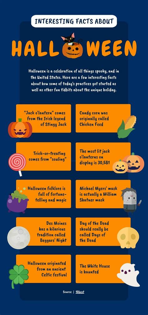 Halloween Facts | Free infographic template - Piktochart