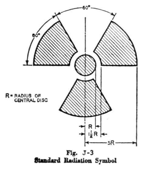 code golf - Draw the Ionising Radiation Hazard Symbol - Code Golf Stack Exchange