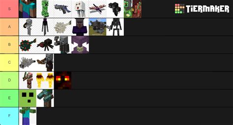 Minecraft MOB Tier List (Community Rankings) - TierMaker