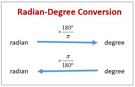 Degrees and Radians Conversion (solutions, examples, videos, worksheets, activities)