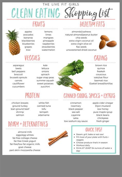 Printable Healthy Grocery List