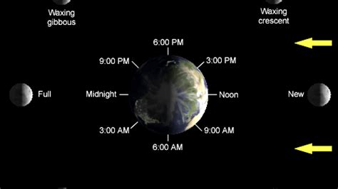 How Does The Moon Stay In Orbit Around Earth - The Earth Images ...