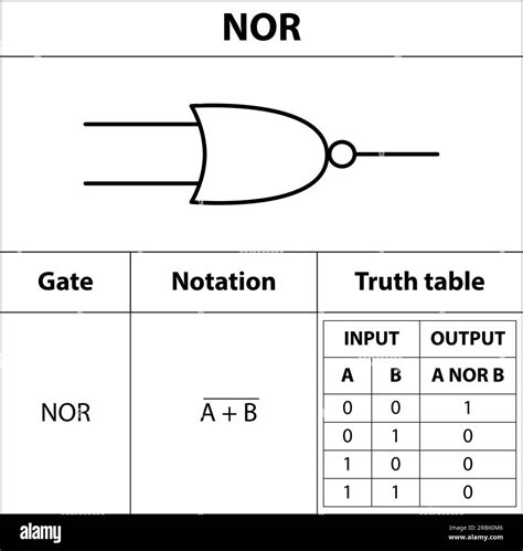 NOR. electronic symbol. Illustration of basic circuit symbols. Electrical symbols, study content ...