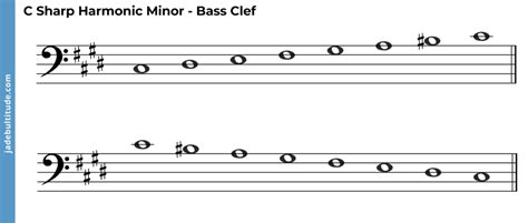 The C Sharp Harmonic Minor Scale - A Music Theory Guide