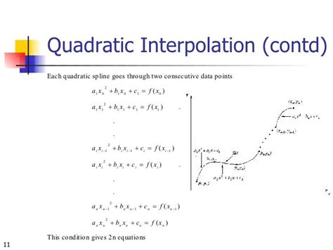 Spline Interpolation