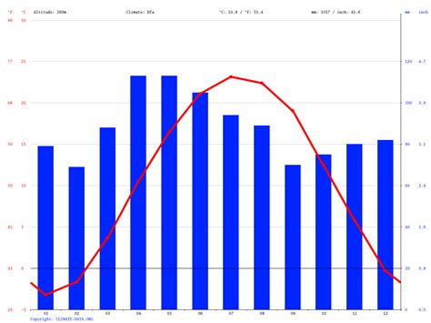 Lima climate: Average Temperature, weather by month, Lima weather ...