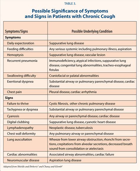 Chronic Cough in Children