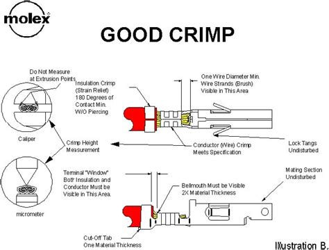 Wire Crimping Techniques & Tools by Molex®