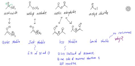 organic chemistry - Relative stability of carboxylic acid derivatives - Chemistry Stack Exchange
