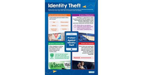 Identity Theft Poster - Daydream Education