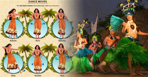 Demystifying Hula | Dance Moves, Music, Symbolism, Origin