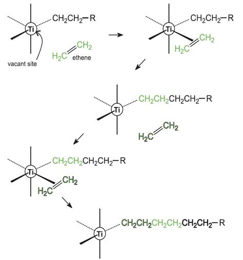 Example Of Cracking In Chemistry